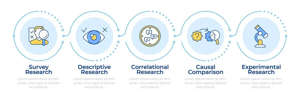 Qualitative market research methods types infographic 5 steps Illustrazione stock