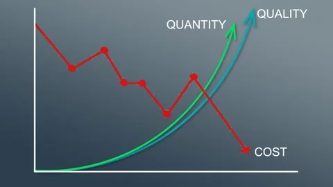 Quality and quantity compared to production costs, animated video business Stock Footage 279071124