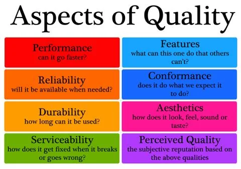 Quality aspects Stock Illustration