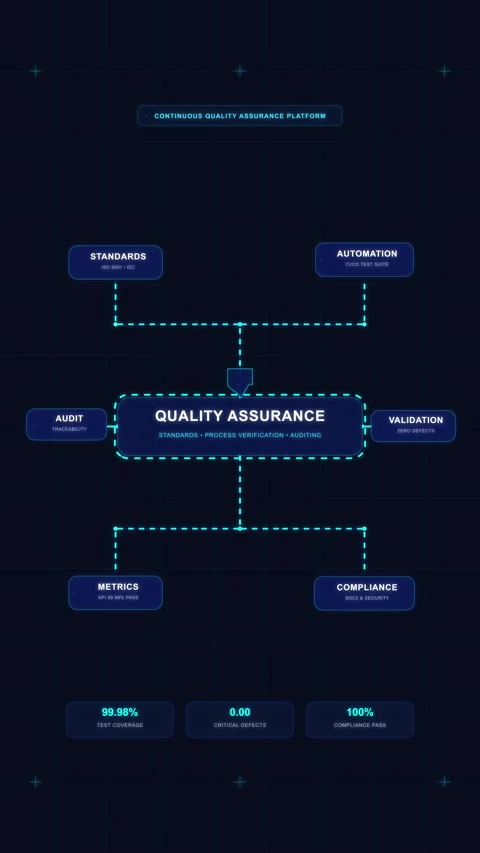 Quality assurance flowchart animation with network nodes loop 스톡 동영상 347062557