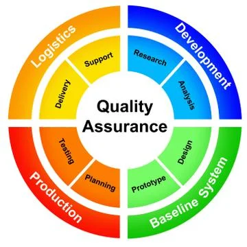 Quality assurance Stock-Illustration