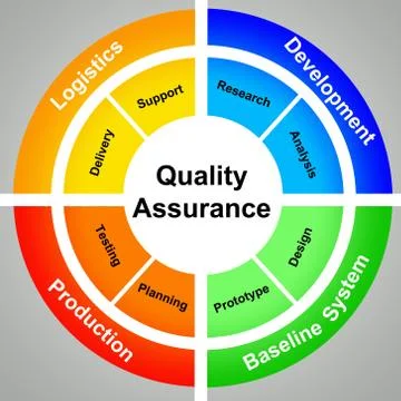 Quality assurance Stock Illustration