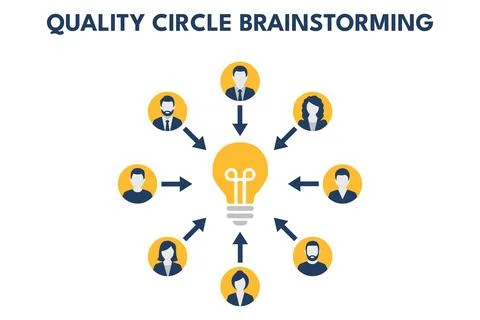Quality Circle Team Brainstorming Driving Innovation Workshop Иллюстрация