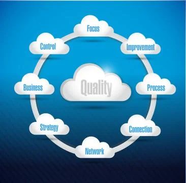 Quality cloud computing diagram illustration Stock Illustration