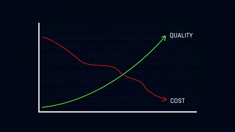 Quality Compare to Cost Business Graph Animation Stock Footage 154902234