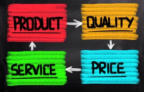 Quality concept Stock Illustration