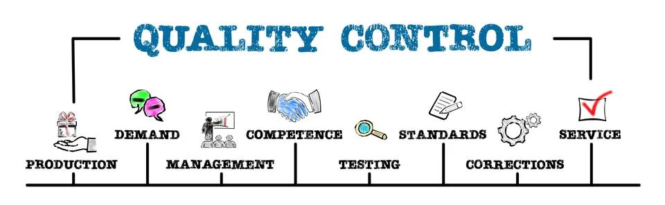 QUALITY CONTROL concept. Production, competence, standards and service. Chart Stock Illustration