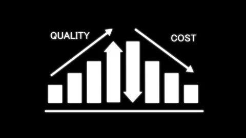 Quality Up Cost Down Bar Chart Animation Business Efficiency Concept Stock Footage 320687995