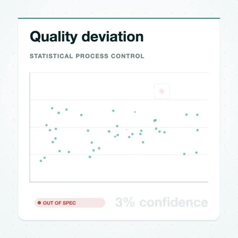 Quality Deviation anomaly chart animation, Industry 4.0, square 1:1 Stock Footage 346245661