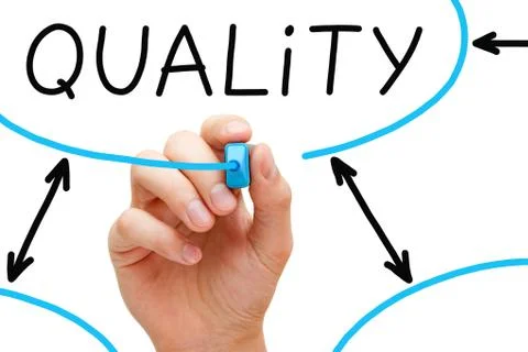 Quality flow chart blue marker Photos