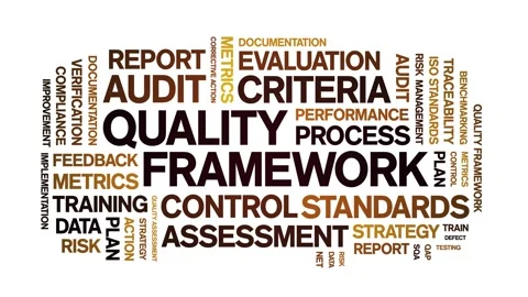 Quality Framework animated word cloud,animation tag kinetic typography loop. Stock Footage 308422852