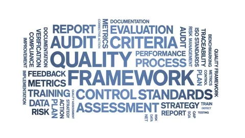 Quality Framework animated word cloud,animation tag kinetic typography loop. Video stock 308422908