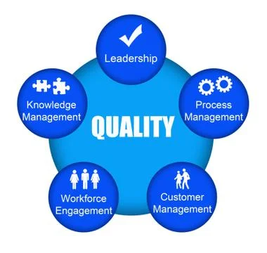 Quality 스톡 일러스트
