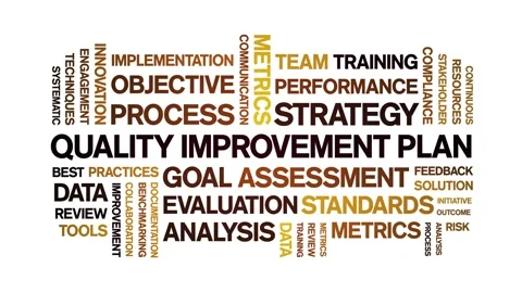 Quality improvement Plan animated word cloud,animation kinetic typography loop. Stock Footage 310043816