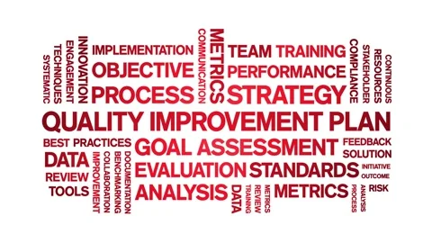Quality improvement Plan animated word cloud,animation kinetic typography loop. Video stock 310043938
