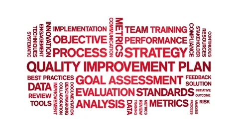Quality improvement Plan animated word cloud,animation kinetic typography loop. Video stock 310043971