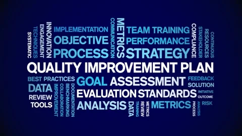 Quality improvement Plan animated word cloud,animation kinetic typography loop. Video stock 310044237