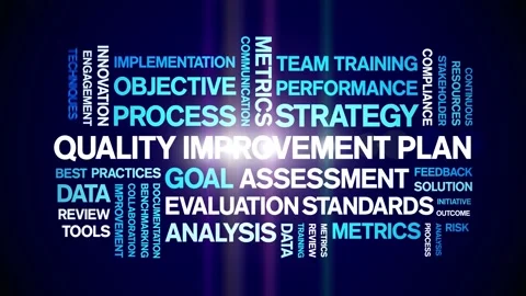 Quality improvement Plan animated word cloud,animation kinetic typography loop. Video stock 310044292