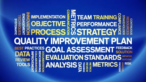 Quality improvement Plan animated word cloud,animation kinetic typography loop. Video stock 310045885