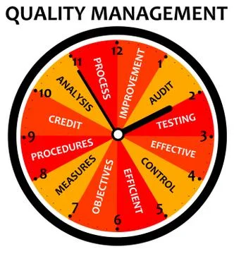 Quality management Illustrazione stock