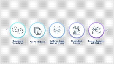 Quality management linear timeline infog... | Stock Video | Pond5