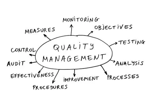 Quality management topics イラスト素材
