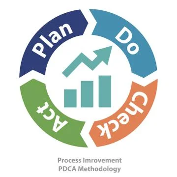 Quality process improvement tool Stock Illustration