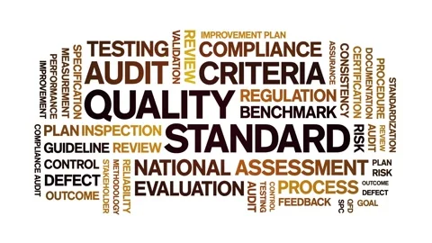 Quality Standard animated word cloud,animation kinetic typography seamless loop Stock Footage 306520295
