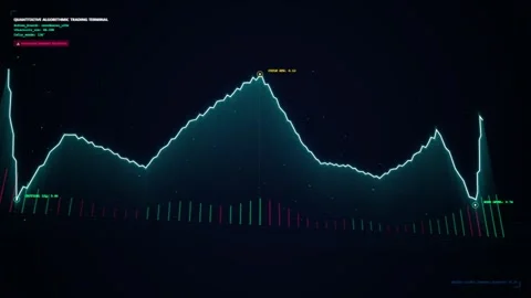 Quantitative algorithmic trading terminal displaying moving financial chart.. Stockbeeldmateriaal 343155050