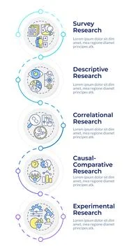 Quantitative research different types infographic design template Stock Illustration