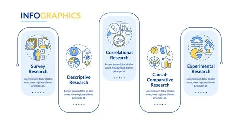 Quantitative research types rectangle infographic vector Illustrazione stock