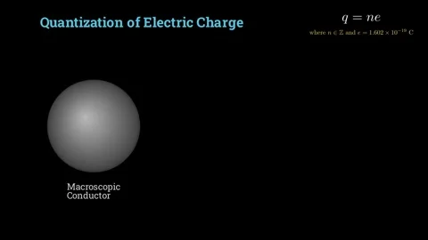 Quantization of electric charge Stock-Footage 336743393