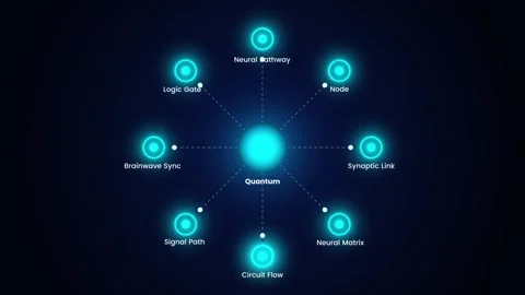 Quantum AI brain and neuron inference diagram animation Stock Footage 348126818