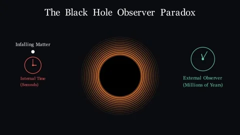 The Quantum Bounce - Black holes are not eternal prisons Видео 341461941
