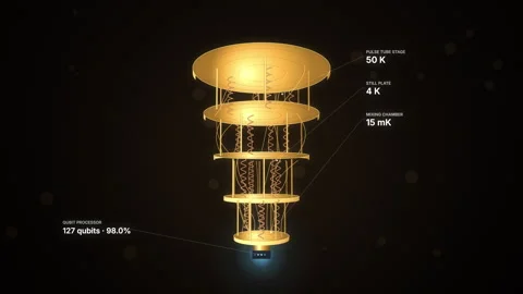 Quantum computer cryostat with labeled temperature stages and glowing qubit.. 스톡 동영상 346958670