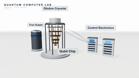 Quantum computer cryostat qubit control animation Stock Footage 339335557