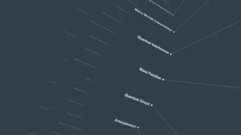 Quantum Computer Glossary Displaying Entanglement and Qubit Concepts Stock Footage 337764071