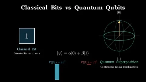 Quantum Computing - Classical bits vs quantum qubits Stock Footage 340004992