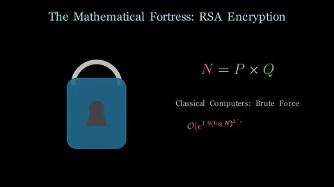 Quantum Encryption Threat Stockbeeldmateriaal 341313885
