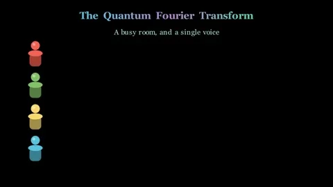 The Quantum Fourier Transform - Finding hidden rhythm inside quantum information Stock Footage 340184591