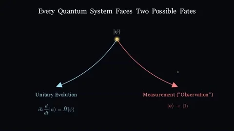 Quantum Gates - The unitary logic beneath quantum computation Stock Footage 340004987