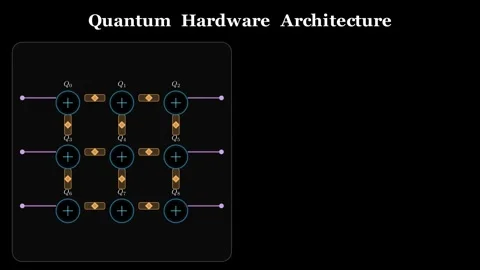 Quantum Hardware Architecture Vídeos de archivo 340004977