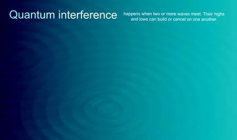 Quantum interference concept. Quantum mechanics illustration. When two or m.. Illustrazione stock