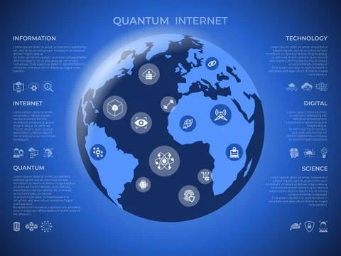 Quantum internet technology icons Illustrazione stock