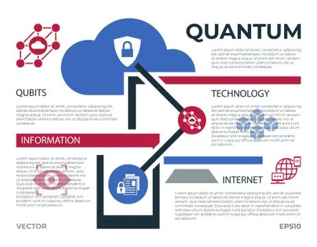 Quantum internet technology icons Stock Illustration