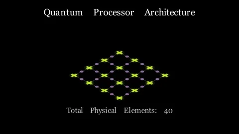 Quantum Processor Architecture Vídeos de archivo 340004978