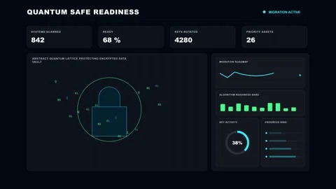 Quantum Safe Encryption Readiness Futuristic Data Dashboard 4K Animation 库存影片 342567647