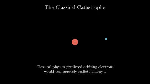 Quantum Stability - Quantum theory establishes a fundamental limit Stock Footage 341379589
