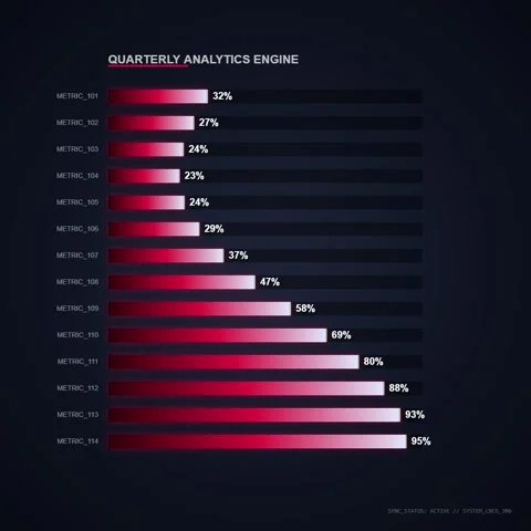 Quarterly Analytics Engine: Data Visualization of Business Metrics and Perf.. Stock Footage 348230375