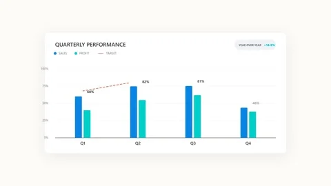 Quarterly Performance Chart with Sales and Profit Data Vídeos de archivo 340438770
